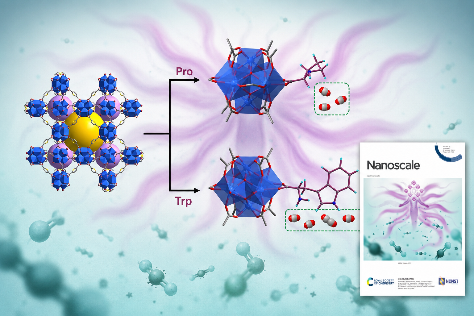 Boosting CO₂ Capture — Nanoscale