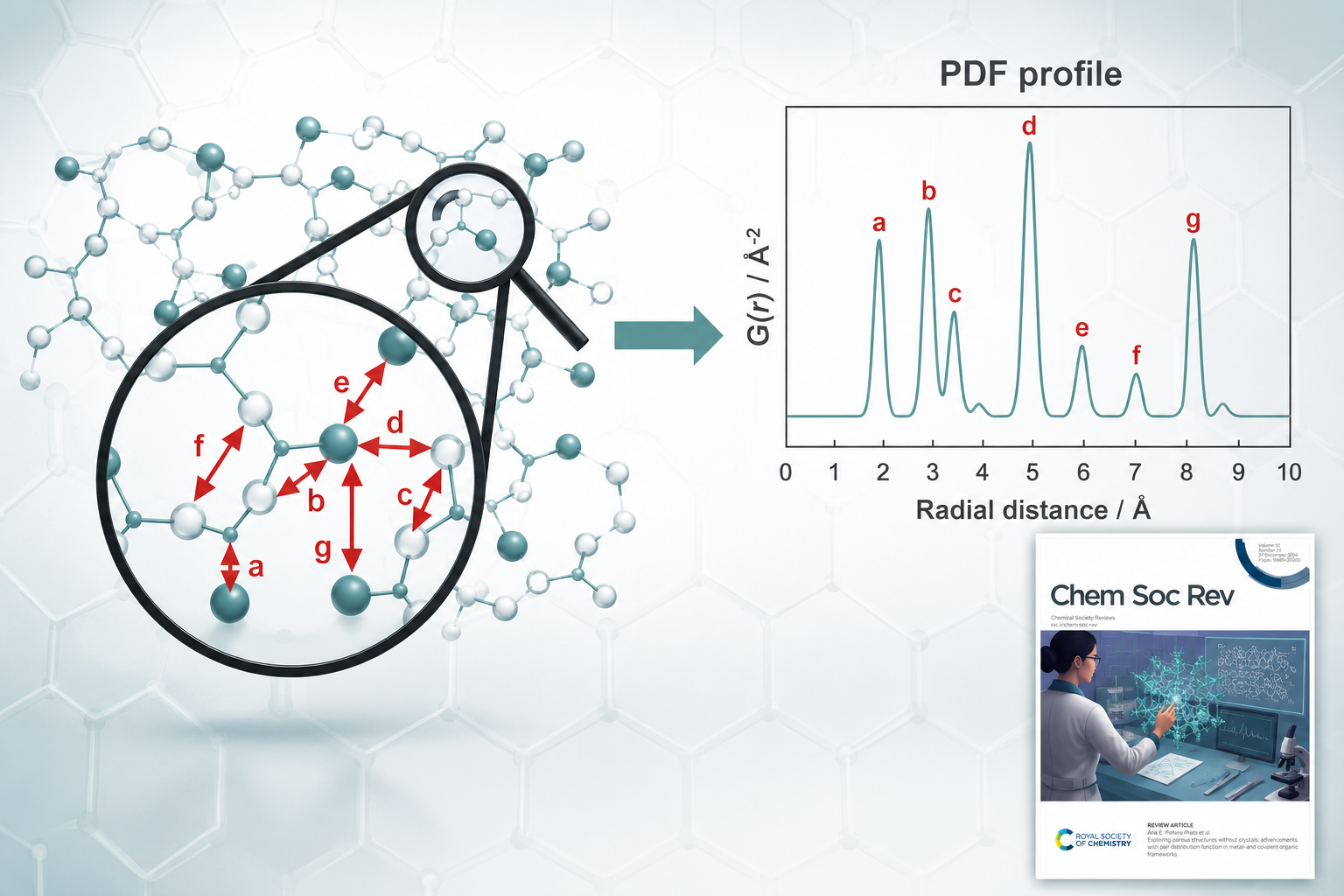 Local Structure Beyond Crystallinity — Chemical Society Reviews